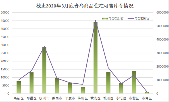 青島膠州房價最新消息，市場走勢與未來展望