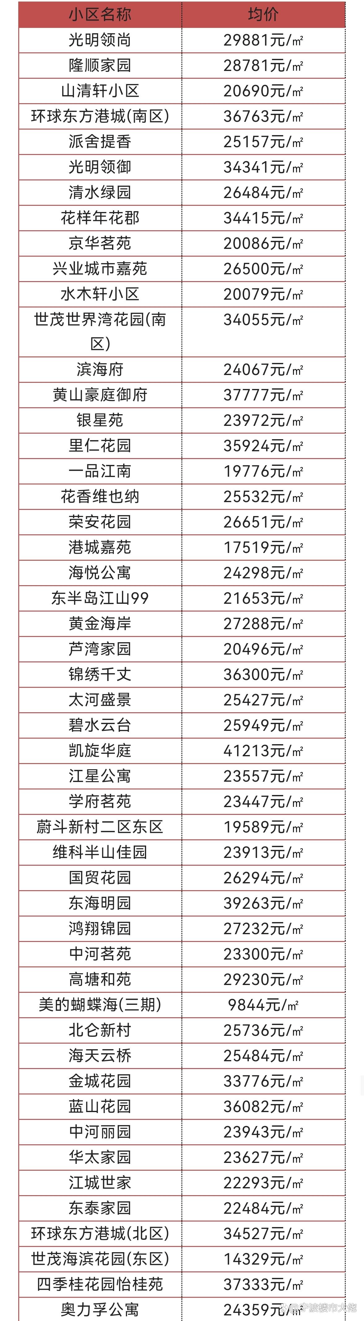 北侖房價最新消息，市場走勢、影響因素及未來展望