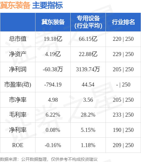 冀東裝備股份最新消息全面解讀