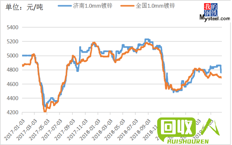 濟(jì)南廢銅交易價(jià)格最新動(dòng)態(tài)分析