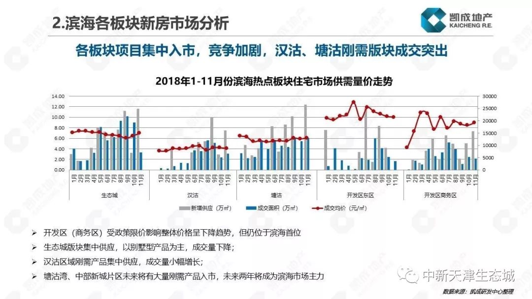 天津房產(chǎn)政策最新消息深度解讀