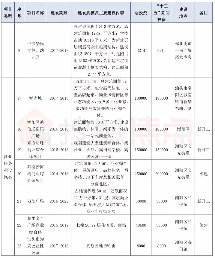 潮陽街道搬遷最新消息，全面解讀與影響分析