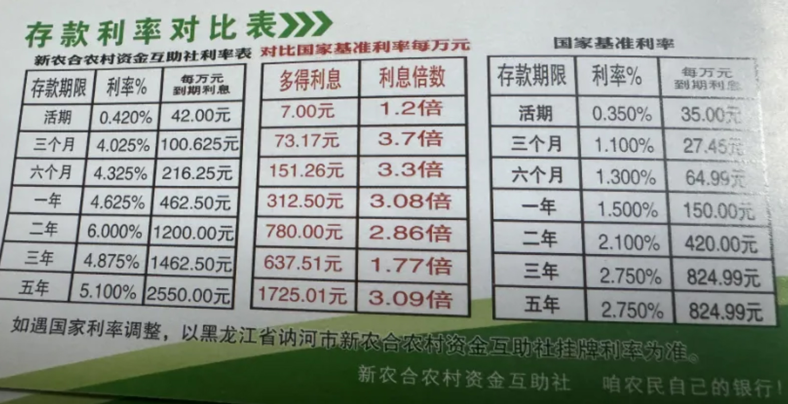 2017年最新存款利率表概覽