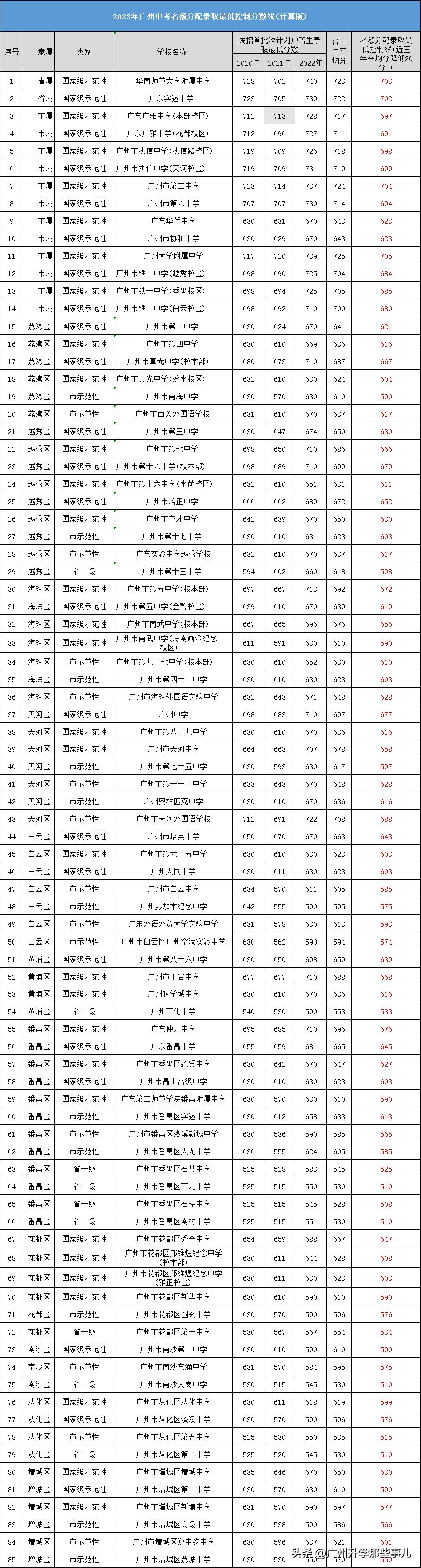 揭秘2017廣州中考最新消息，全方位解讀與深度探討