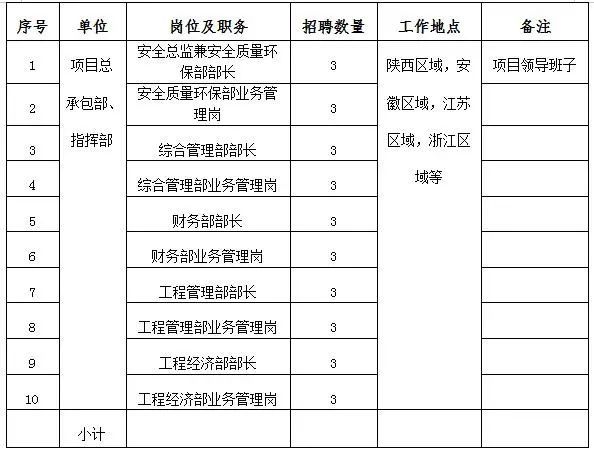 最新出國建筑招聘信息概覽