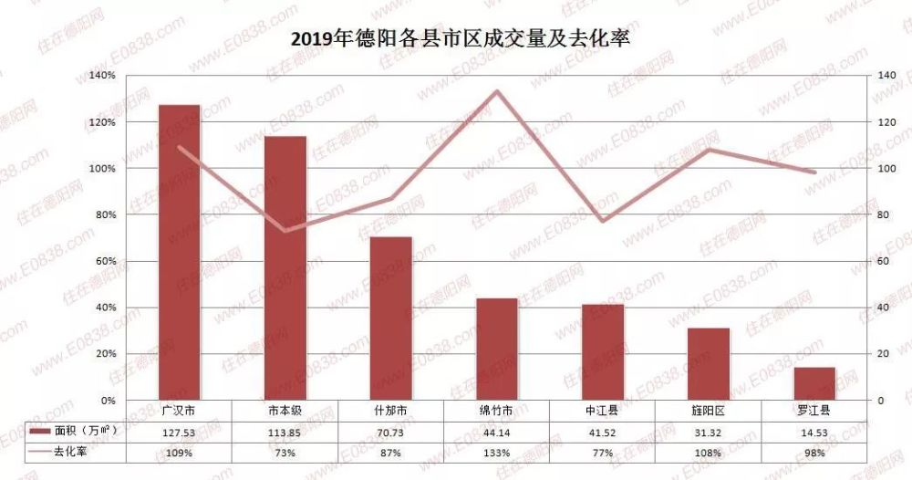 德陽房價走勢最新消息，市場趨勢與未來展望