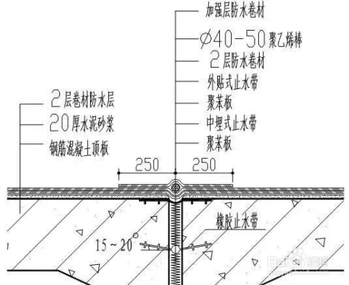 牛毛粘防水最新做法，技術(shù)革新與應(yīng)用展望