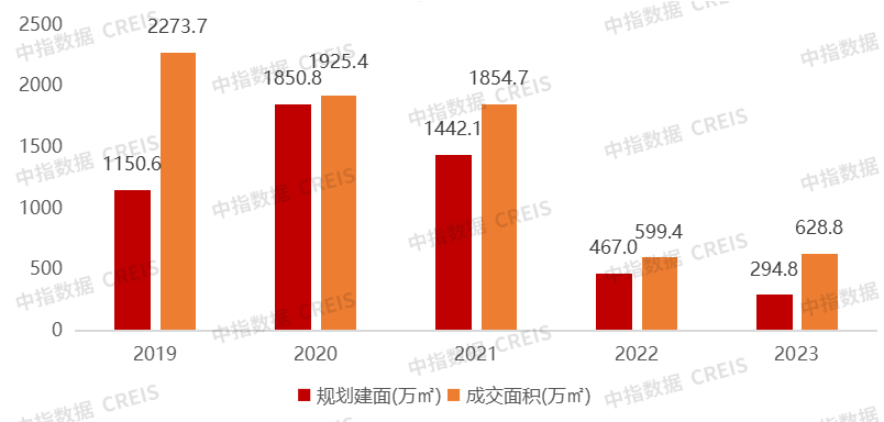 視高樓盤最新消息，市場趨勢與未來發(fā)展展望