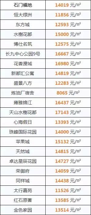 正定新區(qū)房價最新消息，市場走勢與購房指南