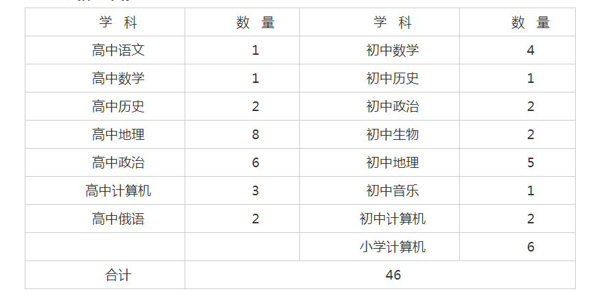 寶清縣最新招聘信息概覽