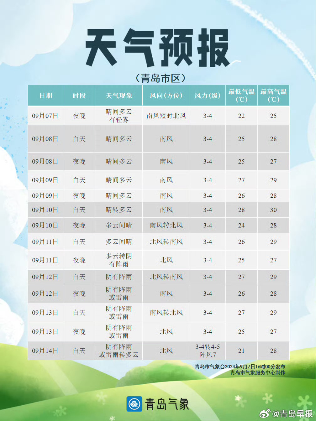 山東青島最新天氣預(yù)報(bào)，氣象萬(wàn)千，盡享舒適時(shí)光