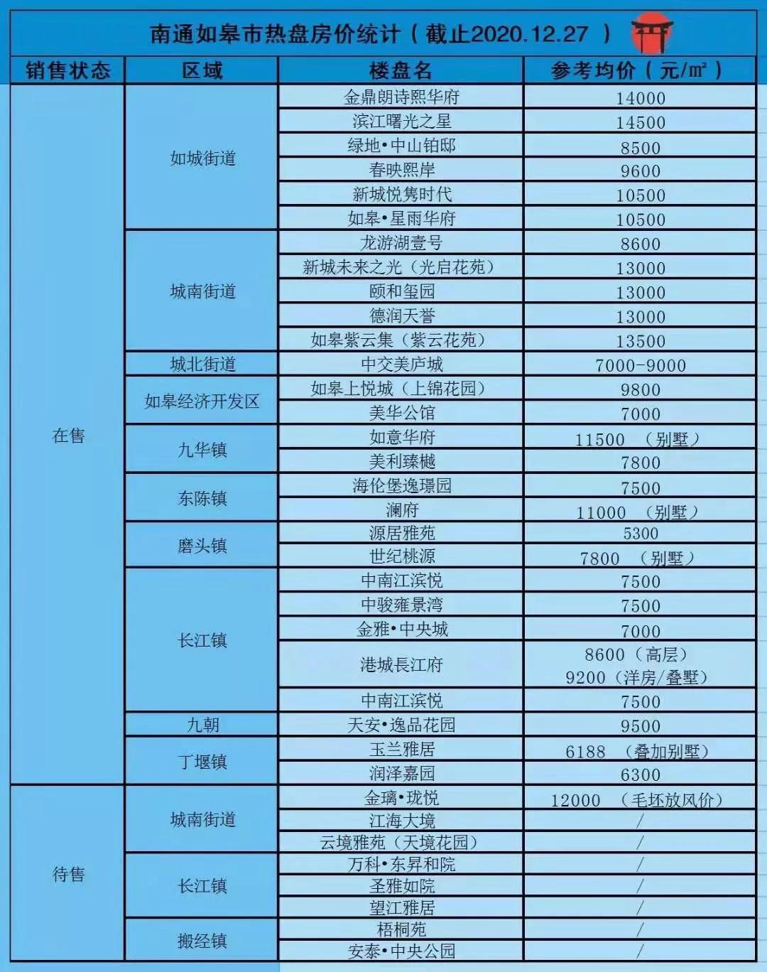 南通如皋房價最新消息，市場走勢與未來展望