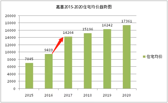 嘉善房?jī)r(jià)走勢(shì)最新消息，市場(chǎng)趨勢(shì)與未來(lái)發(fā)展展望