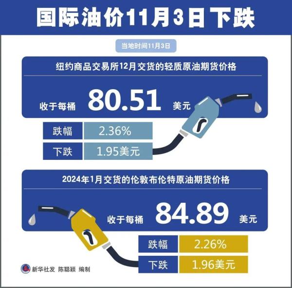 合肥今日油價最新消息，市場走勢與影響因素分析