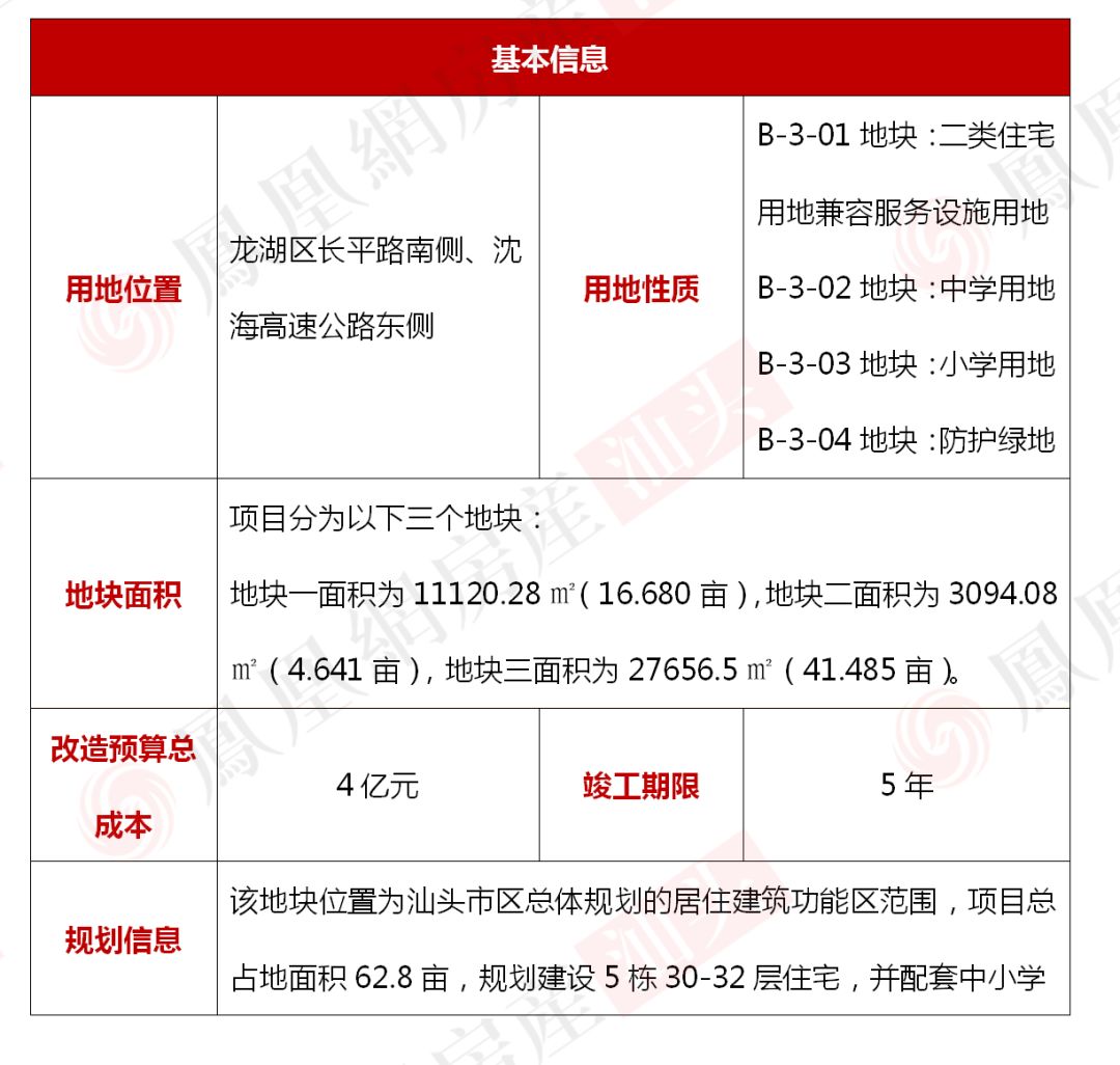 汕頭二套房首付最新動態(tài)，政策調(diào)整與市場反應