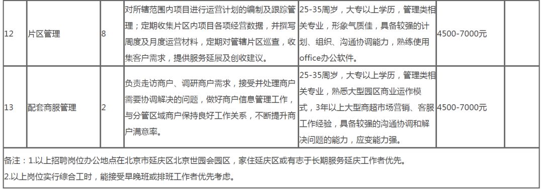 延慶單位最新招聘啟事，全面保障五險(xiǎn)福利