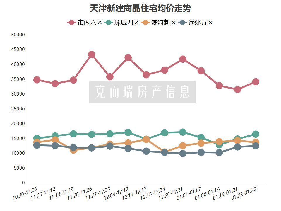 東麗區(qū)房價(jià)最新消息，市場(chǎng)走勢(shì)與購房指南