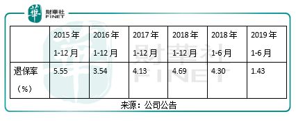 中國人壽最新利率查詢，洞悉保險(xiǎn)理財(cái)收益變化