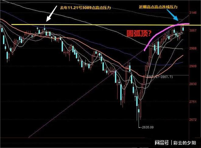 明日股市預測最新消息，深度分析與展望