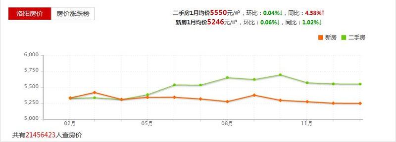 洛陽(yáng)藍(lán)郡最新房?jī)r(jià)動(dòng)態(tài)，市場(chǎng)走勢(shì)與購(gòu)房指南