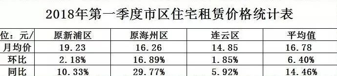 連云港最新房價走勢分析