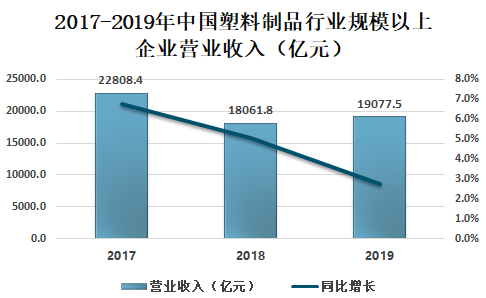 中國塑料最新價格網(wǎng)，洞悉市場動態(tài)，引領(lǐng)行業(yè)前行