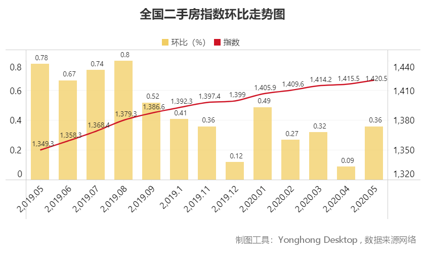 即墨北安房?jī)r(jià)最新消息，市場(chǎng)走勢(shì)、影響因素及購房指南