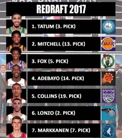 NBA 2017選秀最新預測，天賦異稟的新星閃耀未來