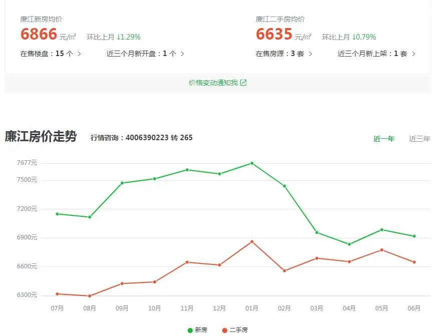 廉江一手房最新價格概覽