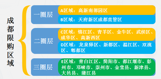 天津買房政策最新政策詳解