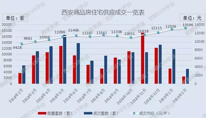 西安今日房價最新消息，市場走勢與未來展望