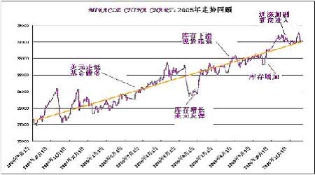 涿州房價最新消息2017，市場走勢、影響因素及未來展望