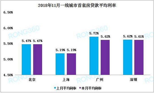 最新房貸利率趨勢分析，各大銀行的調(diào)整與影響