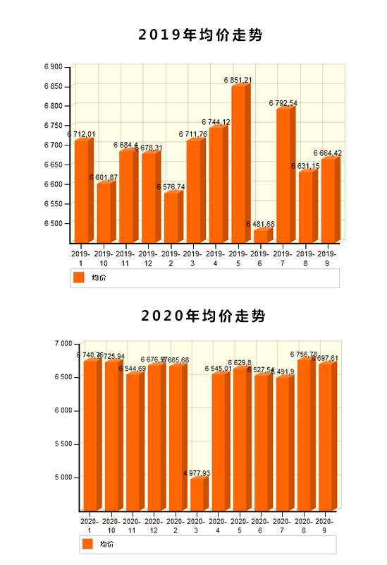 天津土地拍賣最新消息，市場走勢與前景展望