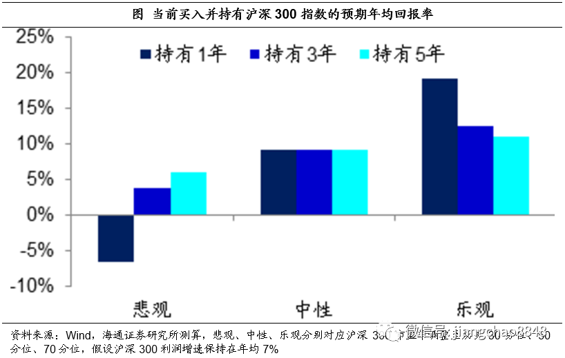 海通證券姜超最新文章，深度解析市場趨勢與投資策略