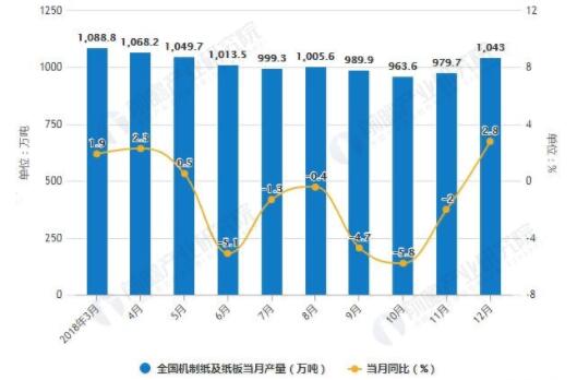 造紙行業(yè)最新消息，發(fā)展趨勢、技術創(chuàng)新與市場前景