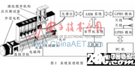 最新小型柴油機空調(diào)技術(shù)，革新與優(yōu)勢分析