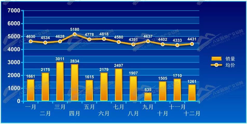 安陸房?jī)r(jià)最新動(dòng)態(tài)，深度解析與預(yù)測(cè)（2017年）