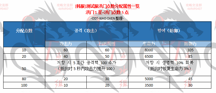 劍靈韓服測試服最新動態(tài)深度解析