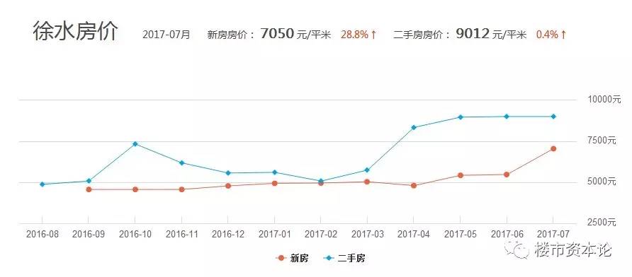 徐水區(qū)房價最新消息，市場走勢與購房指南