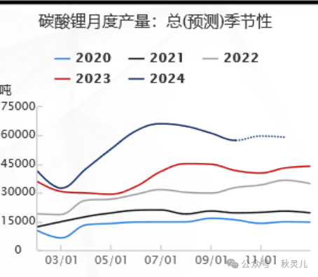 生意社碳酸鋰最新價(jià)格動態(tài)與市場分析