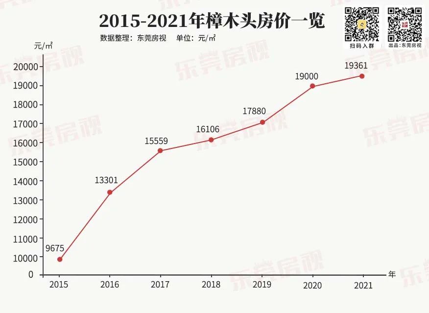 樟木頭房價最新消息，市場走勢分析與預(yù)測